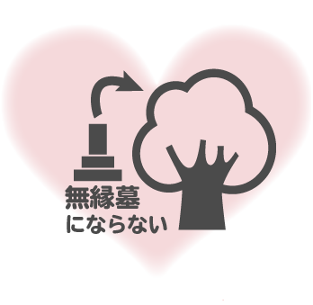 無縁墓にならない